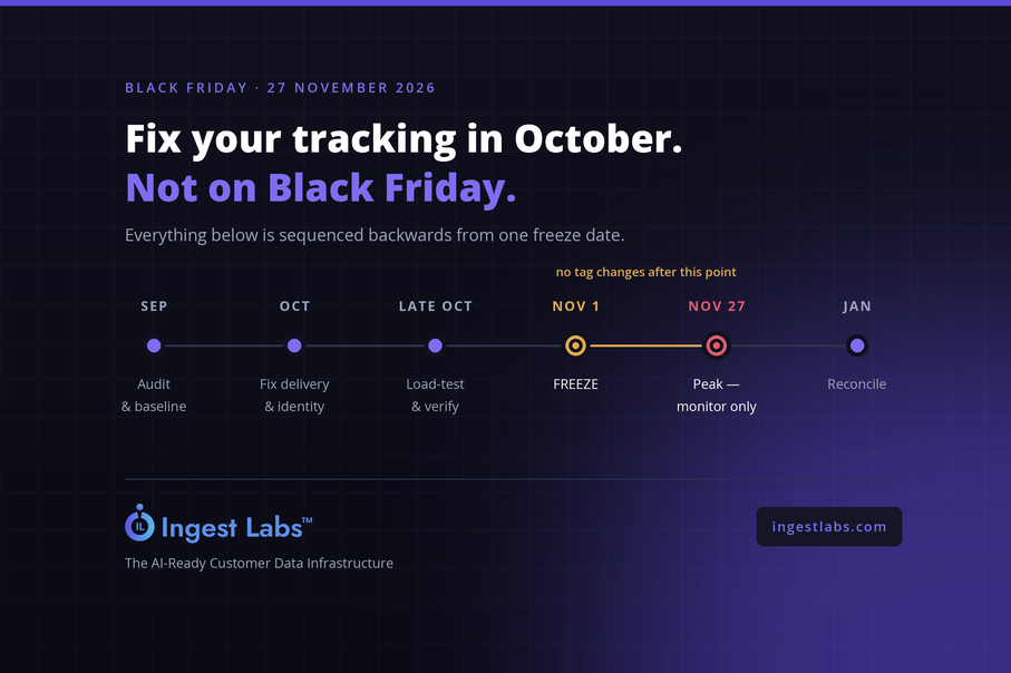 BFCM Tracking Checklist: Get Ready for Q4 2026