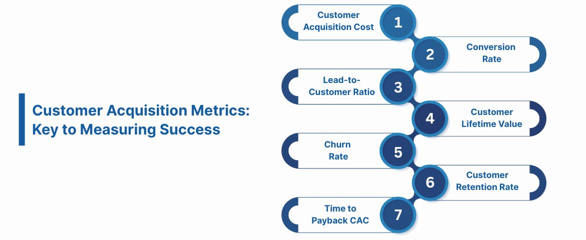 Customer Acquisition Metrics