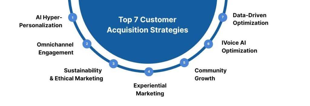 Top 7 Customer Acquisition Strategies
