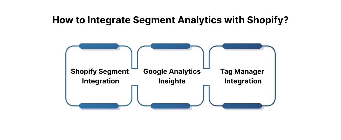 How to Integrate Segment Analytics with Shopify