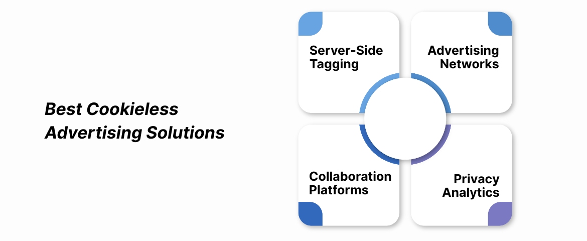 Best Cookieless Advertising Solutions