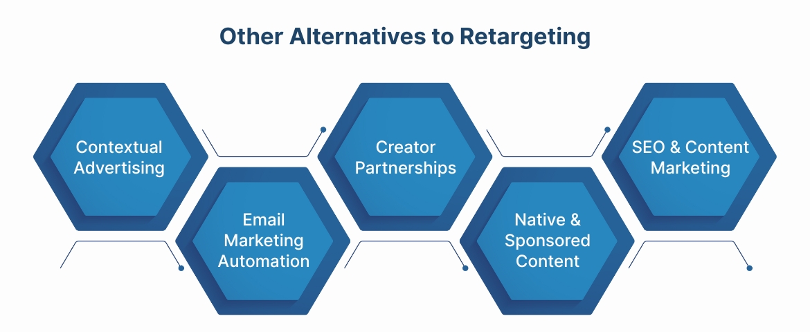 Other Alternatives to Retargeting