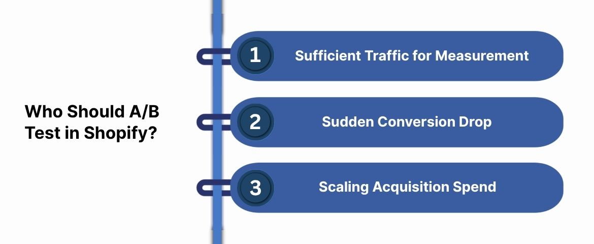 Who Should A/B Test in Shopify?