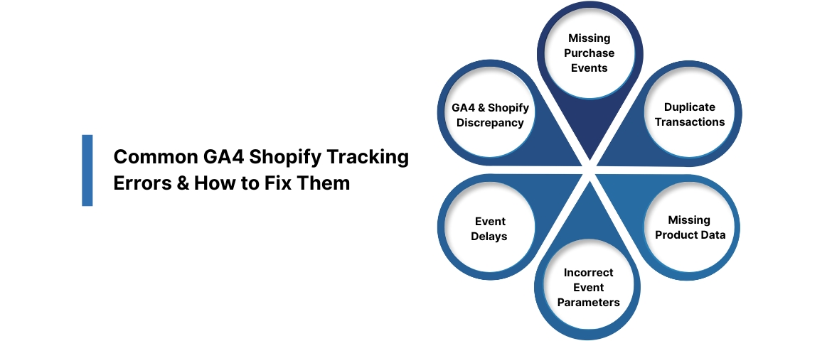 Common GA4 Shopify Tracking Errors and How to Fix Them