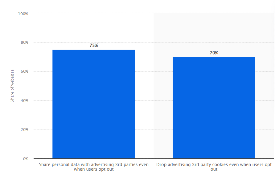 Regulatory Pressures Are Changing Your Advertising Playbook