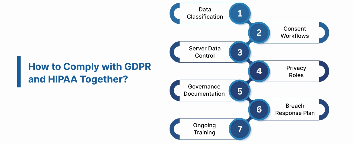 How to Comply with GDPR and HIPAA Together?