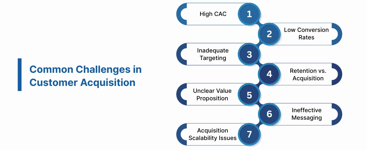 Common Challenges in Customer Acquisition