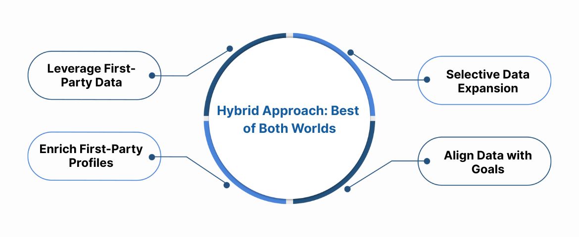 Challenges in Segment Analytics Integration