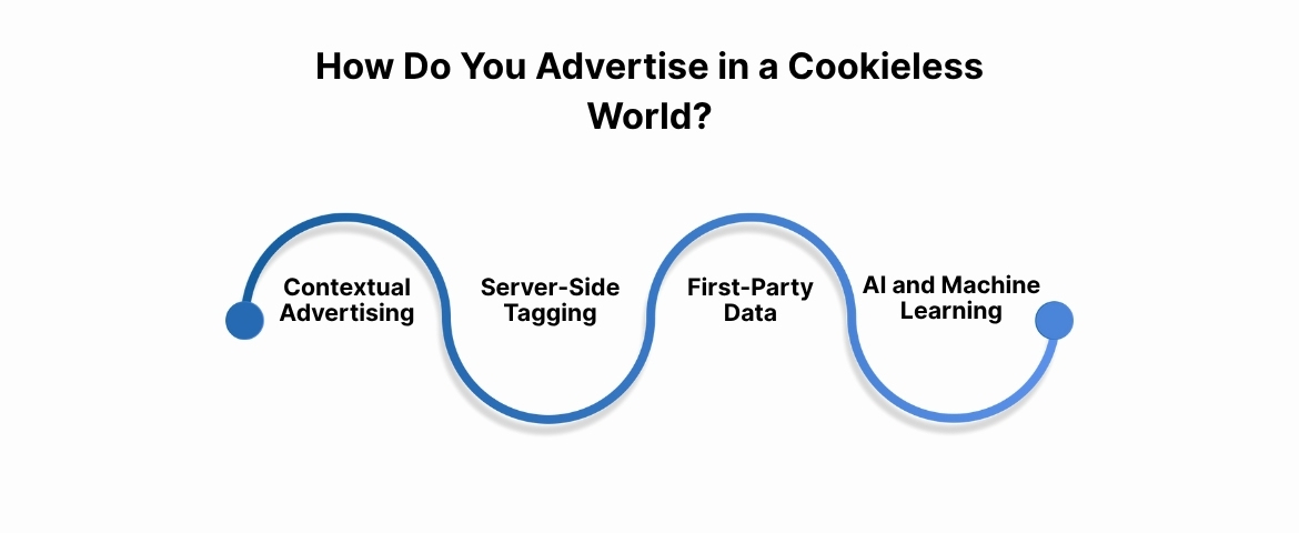 How Do You Advertise in a Cookieless World?