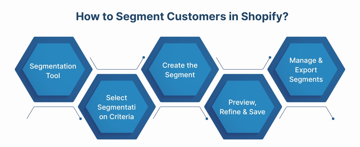 How to Segment Customers in Shopify