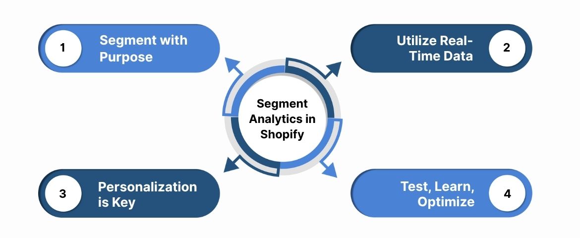 Segment Analytics in Shopify
