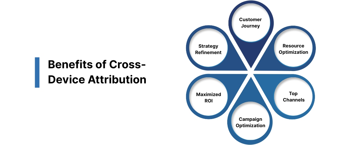 Benefits of Cross-Device Attribution