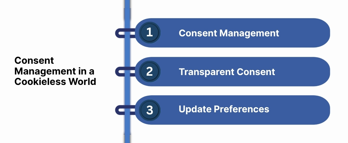 Consent Management in a Cookieless World