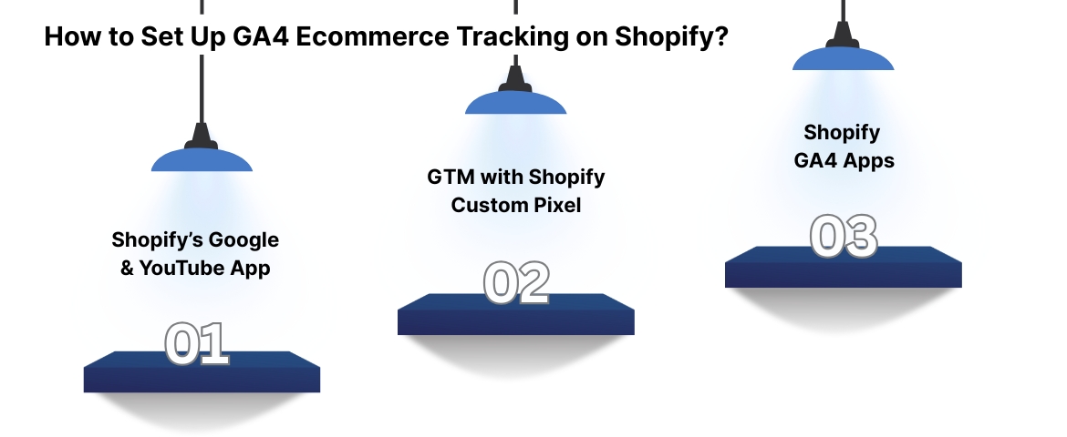 How to Set Up GA4 Ecommerce Tracking on Shopify?
