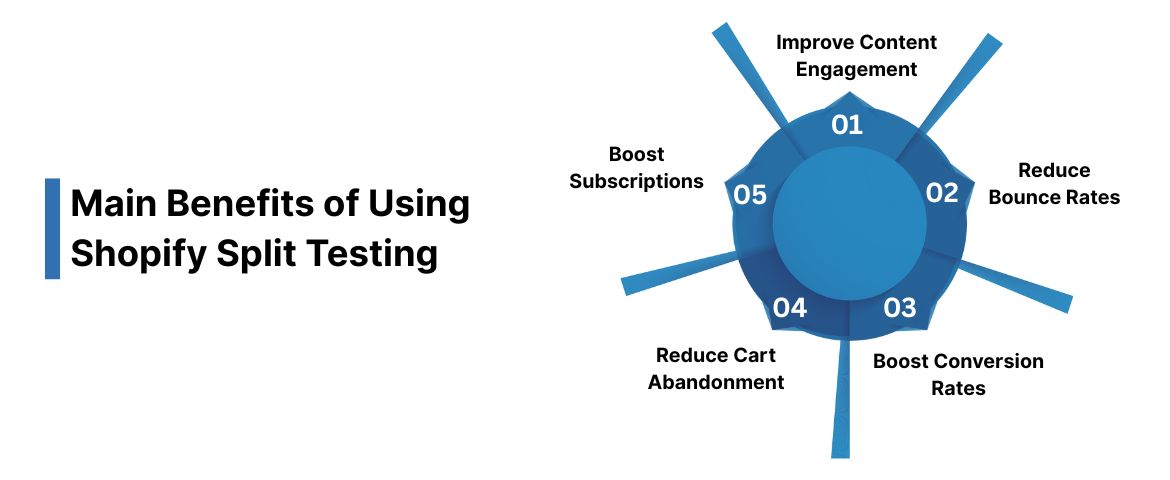 Main Benefits of Using Shopify Split Testing