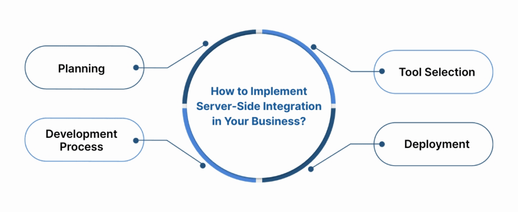 How to Implement Server-Side Integration in Your Business?