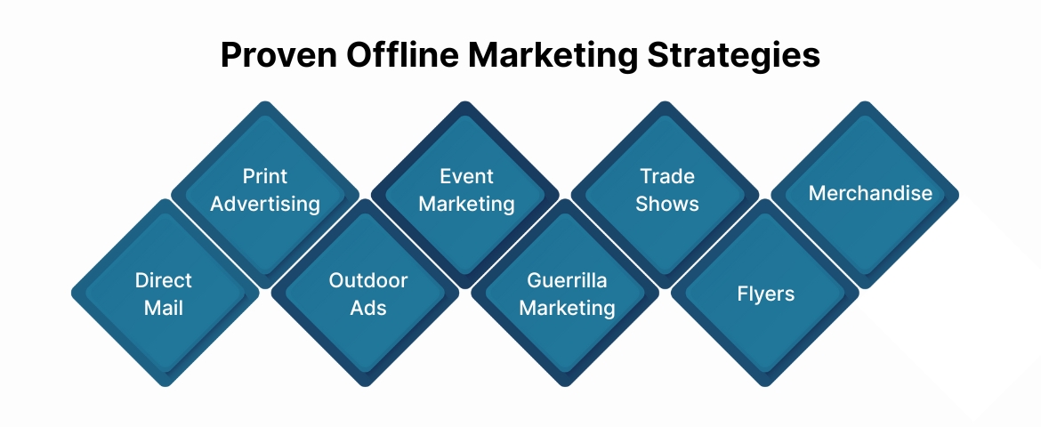 Proven Offline Marketing Strategies
