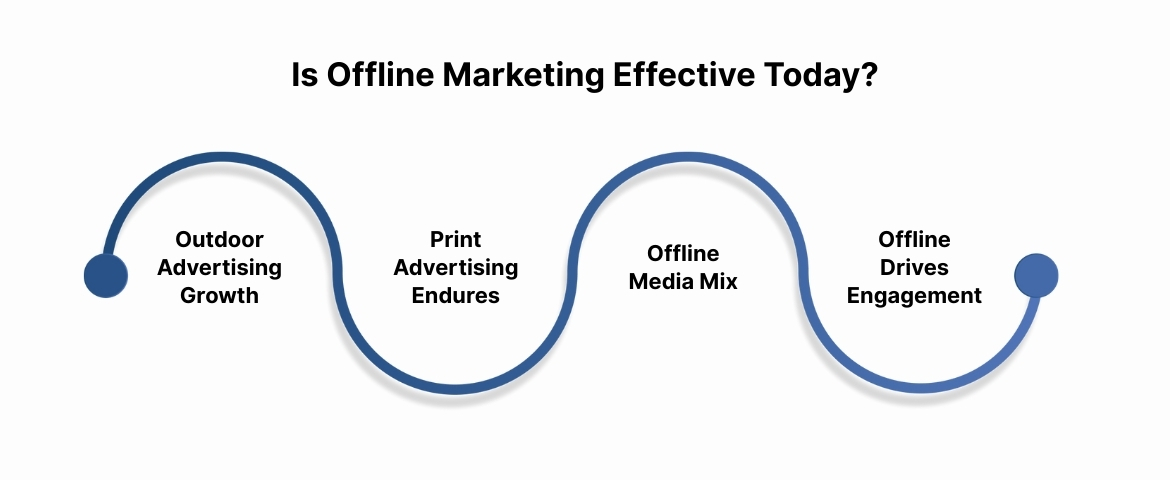 Is Offline Marketing Effective Today?