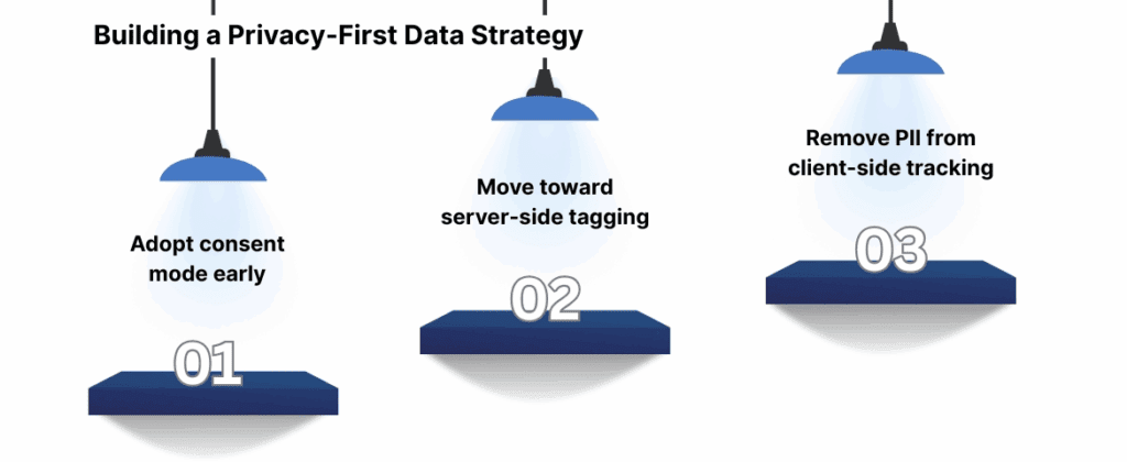 Building a Privacy-First Data Strategy
