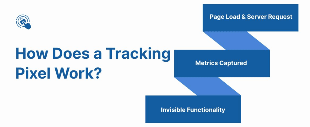 How Does a Tracking Pixel Work?