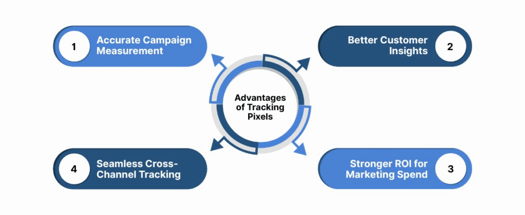 Advantages of Tracking Pixels