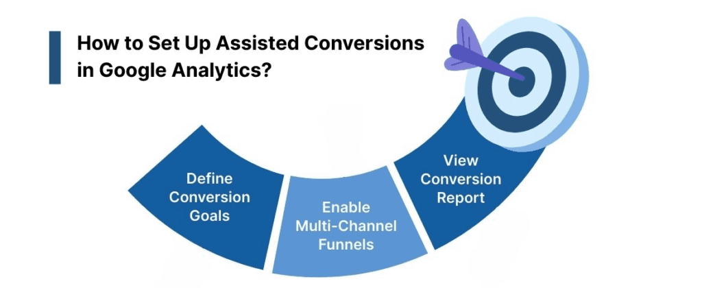 How to Set Up Assisted Conversions in Google Analytics?
