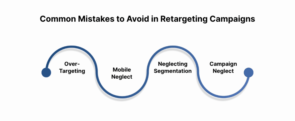 Common Mistakes to Avoid in Retargeting Campaigns 