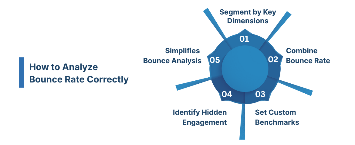 How to Analyze Bounce Rate Correctly