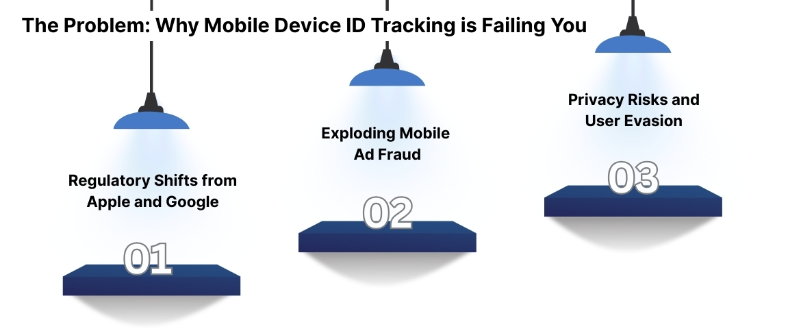 The Problem: Why Mobile Device ID Tracking is Failing You