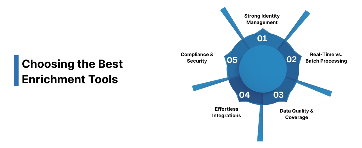 Choosing the Best Enrichment Tools Factors To Consider