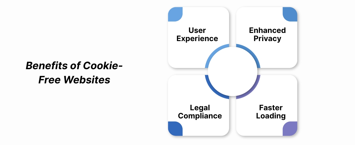 Benefits of Cookie-Free Websites