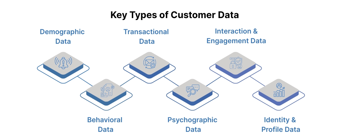 Key Types of Customer Data