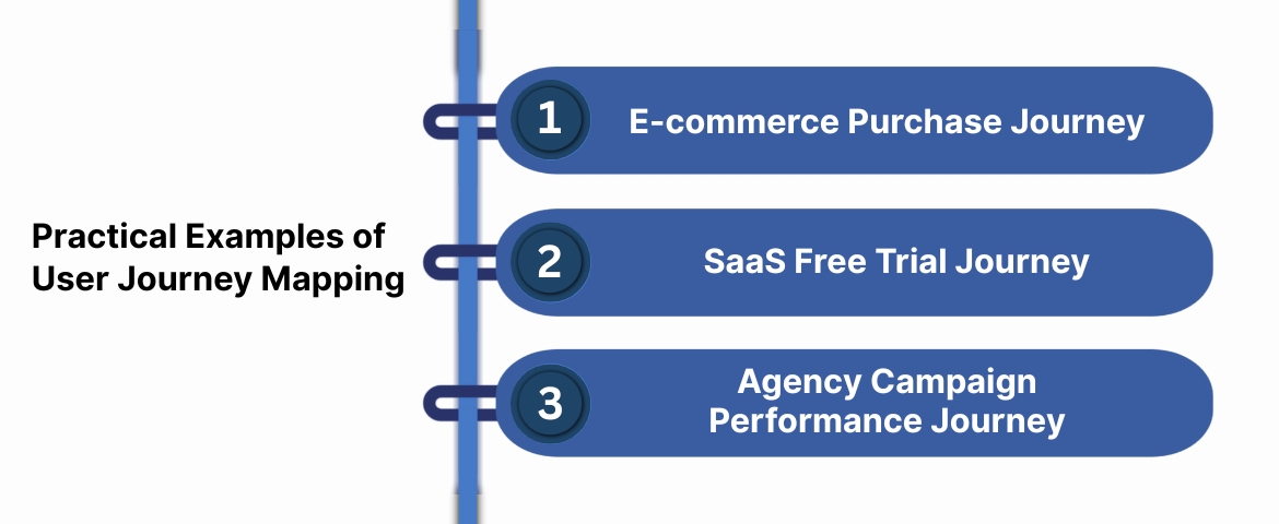 Practical Examples of User Journey Mapping
