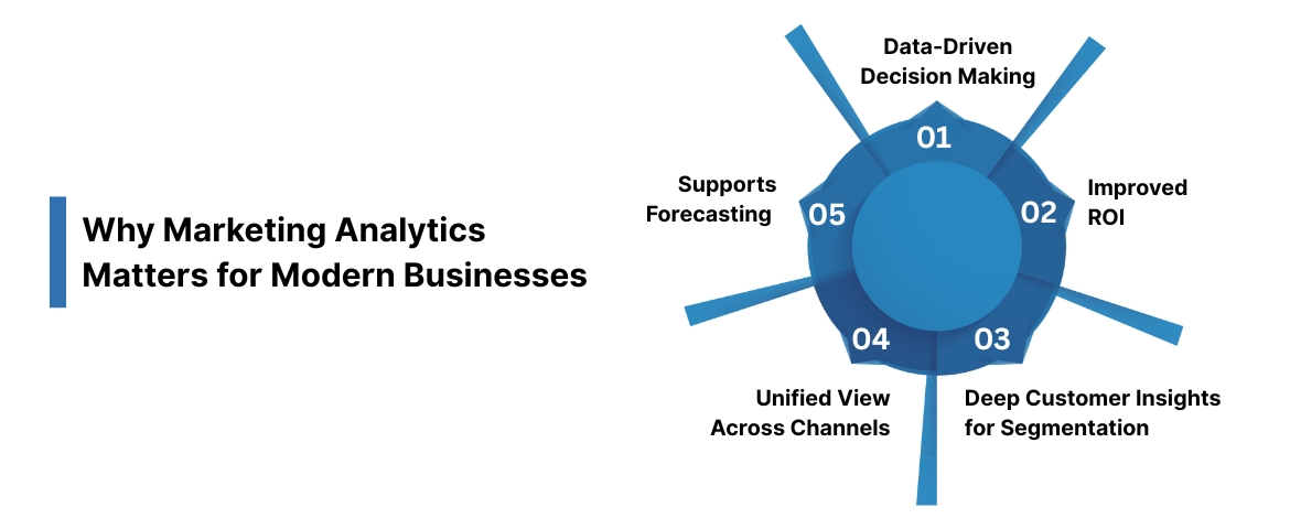 Why Marketing Analytics Matters for Modern Businesses