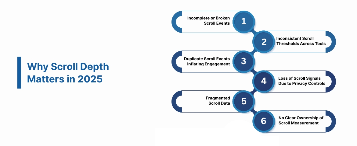 Challenges of Measuring Scroll Depth (And How to Solve Them)