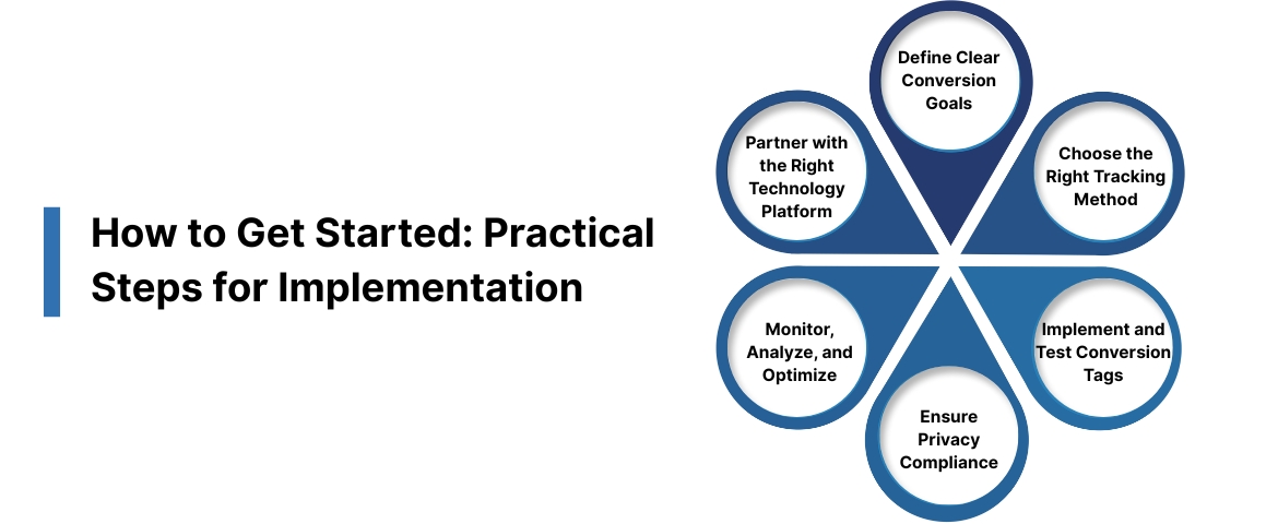 How to Get Started: Practical Steps for Implementation