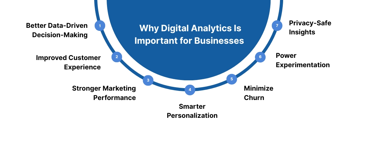 Why Digital Analytics Is Important for Businesses 