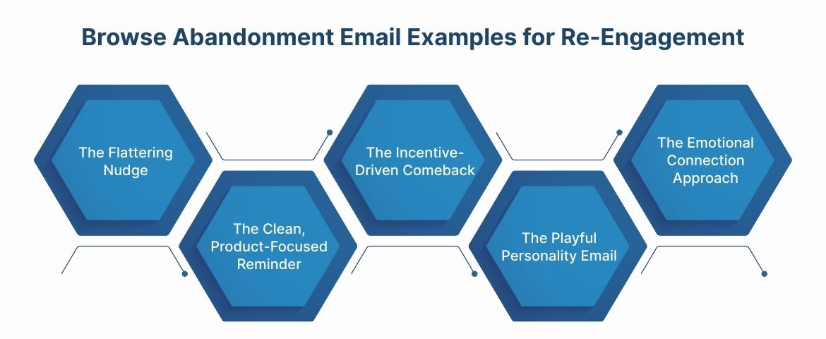 Browse Abandonment Email Examples for Re-Engagement