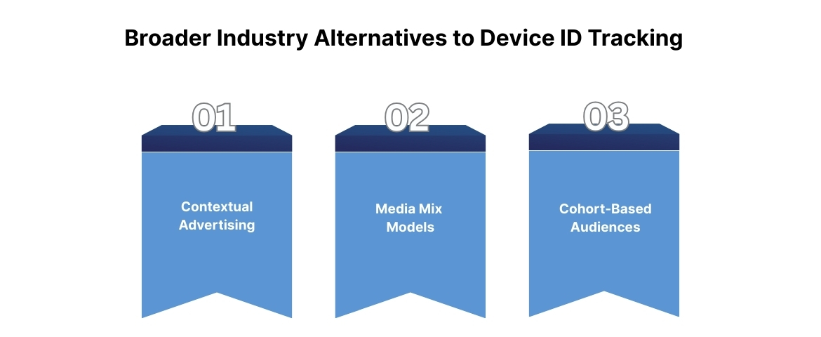 Broader Industry Alternatives to Device ID Tracking