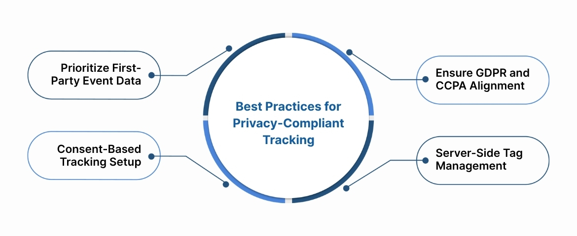 Best Practices for Privacy-Compliant Tracking