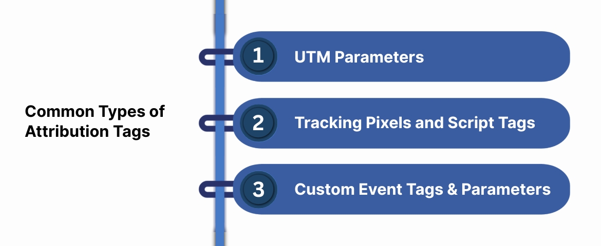 Common Types of Attribution Tags (UTMs, Pixels, Custom Tags)