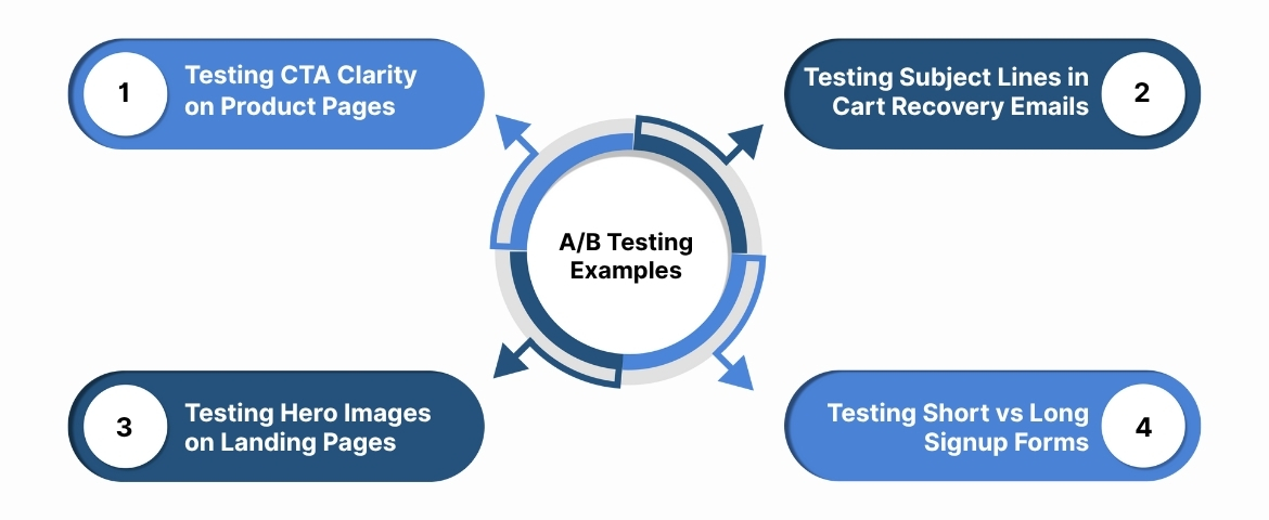 A/B Testing Examples