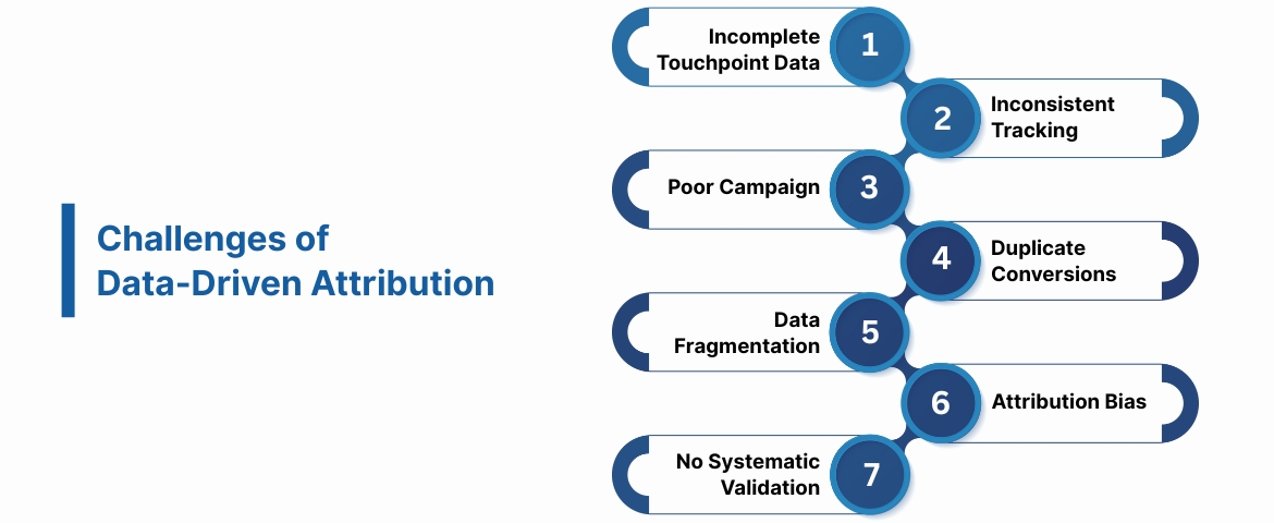 Challenges of Data-Driven Attribution (And How to Fix Them)