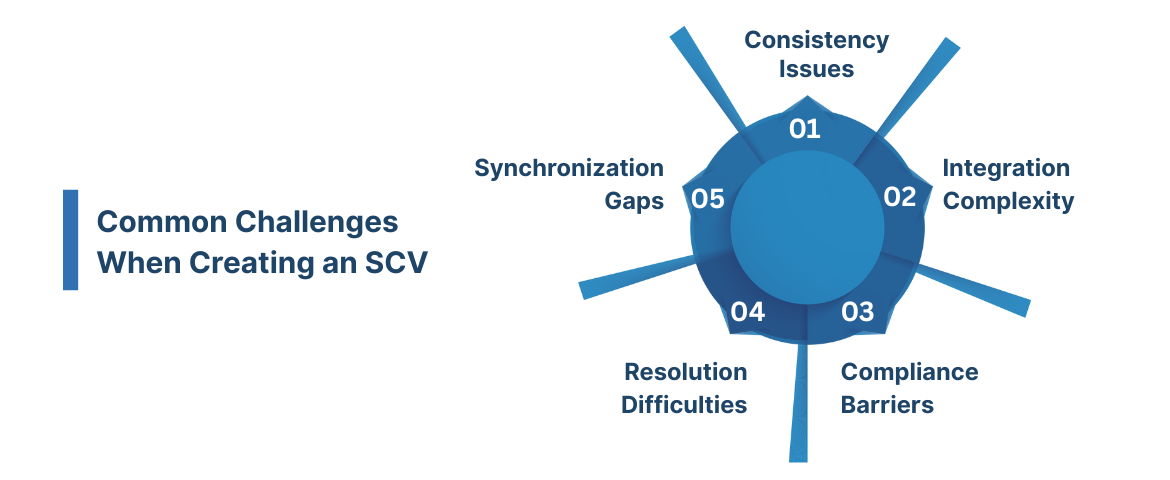 Common Challenges When Creating an SCV