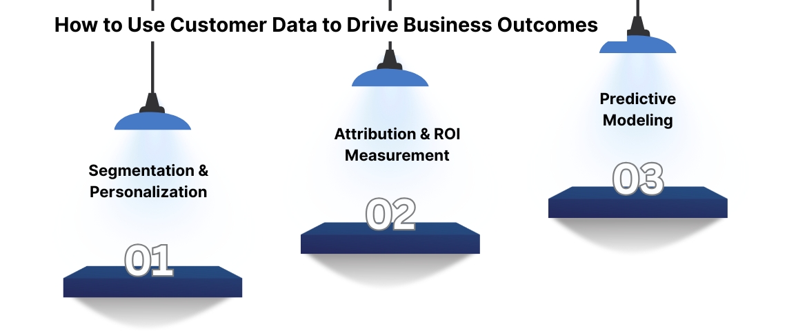 How to Use Customer Data to Drive Business Outcomes