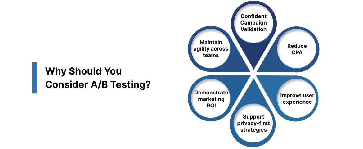 Why Should You Consider A/B Testing?