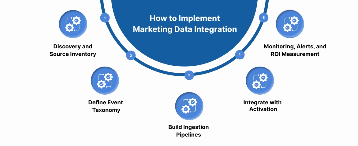 How to Implement Marketing Data Integration: Best Practices
