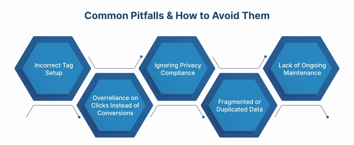 Common Pitfalls & How to Avoid Them