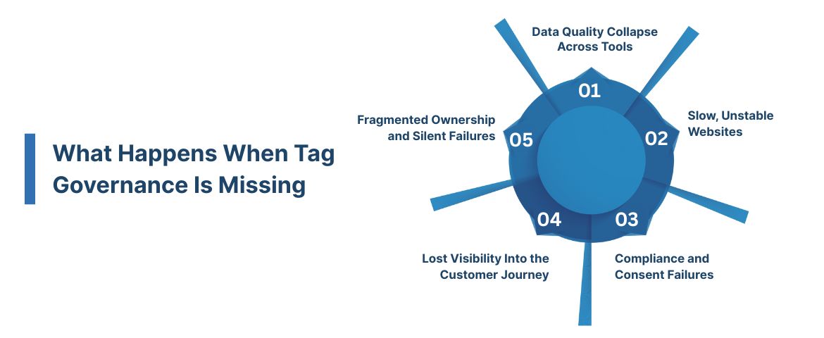 What Happens When Tag Governance Is Missing