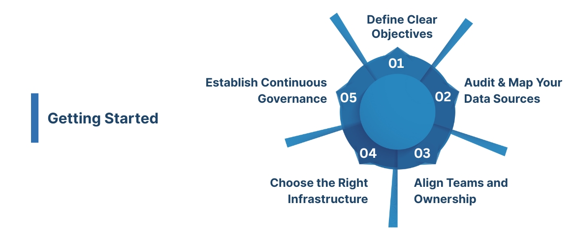 Getting Started: Strategy, People, and Process for Data Unification